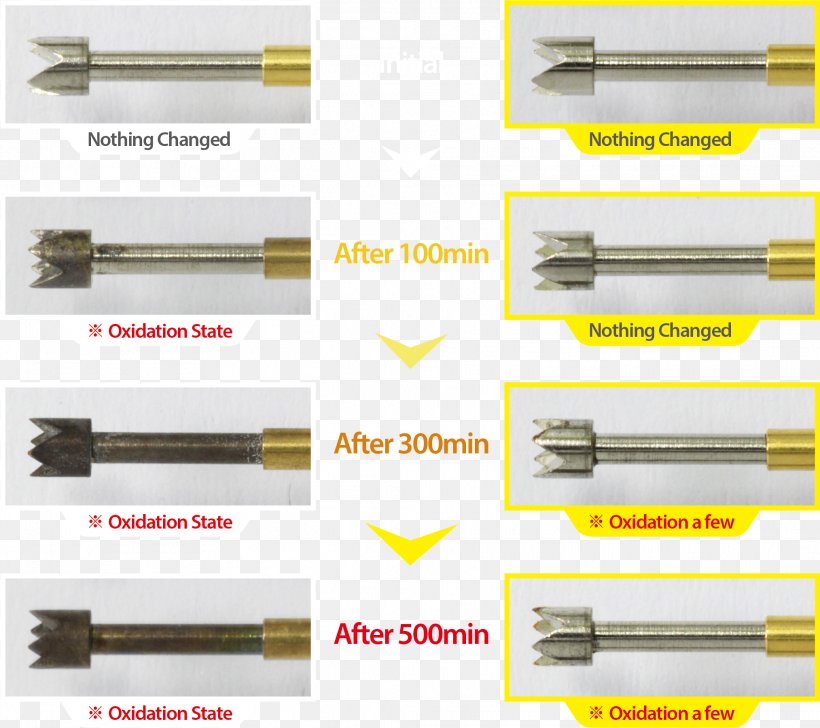Test Probe Steel Pogo Pin Coating, PNG, 2027x1800px, Test Probe, Cleaning, Coating, Electrostatic Discharge, Eosio Download Free