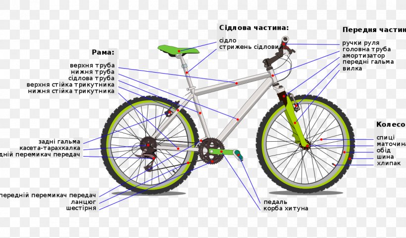 Bicycle Derailleurs Cycling Mountain Bike Bicycle Gearing, PNG, 1200x706px, Bicycle, Area, Automotive Tire, Bicycle Accessory, Bicycle Brake Download Free