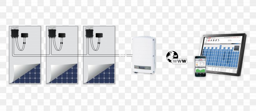 SolarEdge Power Optimizer Solar Inverter Photovoltaics Solar Panels, PNG, 7016x3071px, Solaredge, Communication, Company, Electronic Device, Electronics Download Free