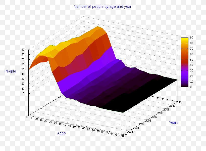 Ollolai Angle Pie Chart Three-dimensional Space Gavoi, PNG, 800x600px, Ollolai, Chart, Diagram, Gavoi, Geometric Shape Download Free