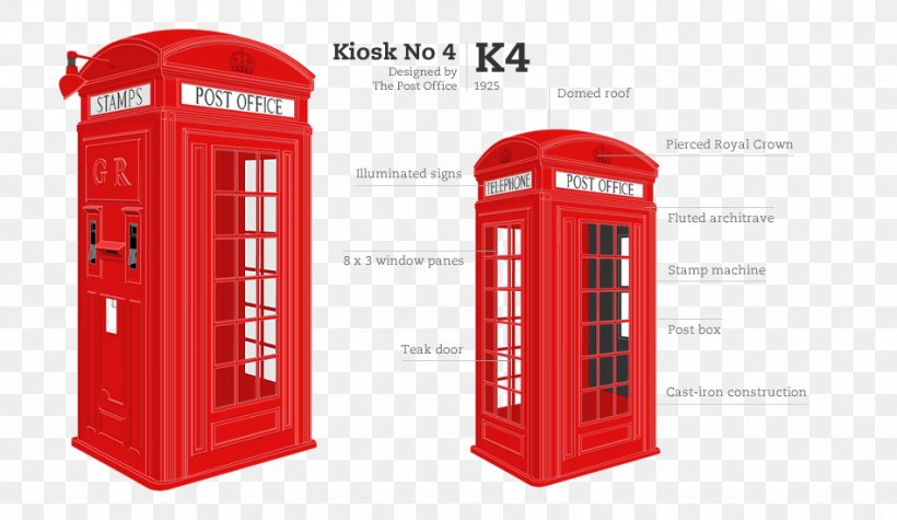 Telephony Telephone Booth, PNG, 948x550px, Telephony, Red, Telephone Booth Download Free