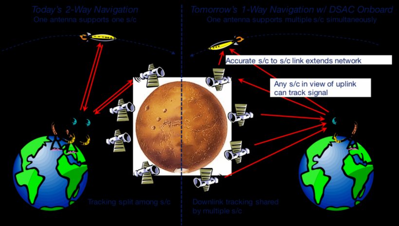 Universe Atomic Clock Time Chronometry Organism, PNG, 1500x852px, Universe, Area, Atomic Clock, Behavior, Chronometry Download Free