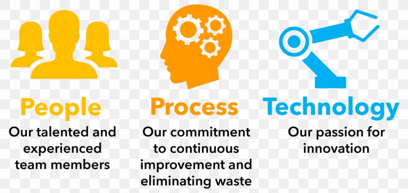 Process Technology Value Clip Art, PNG, 1000x475px, Process, Area, Automation, Brand, Communication Download Free