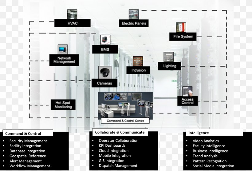 Logical Security C4ISR Information Technology Computer Network, PNG, 1375x933px, Security, Access Control, Brand, Command And Control, Computer Network Download Free