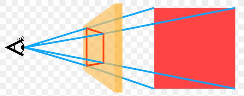 Euclid's Optics Euclid's Elements Perspective Mathematics, PNG, 1024x404px, Perspective, Area, Blue, Brand, Diagram Download Free