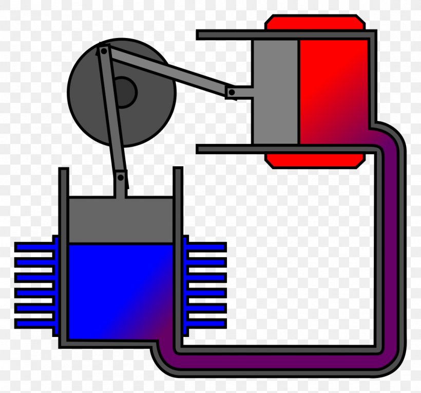 Stirling Engine Hot Air Engine Piston Heat Engine, PNG, 1098x1024px, Stirling Engine, Communication, Cylinder, Engine, Enginegenerator Download Free