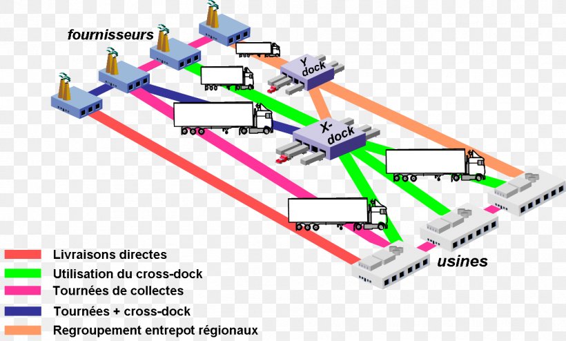 Cross-docking Logistics Warehouse Procurement Inventory Optimization, PNG, 1315x793px, Crossdocking, Area, Cross Canal, Definition, Delivery Download Free