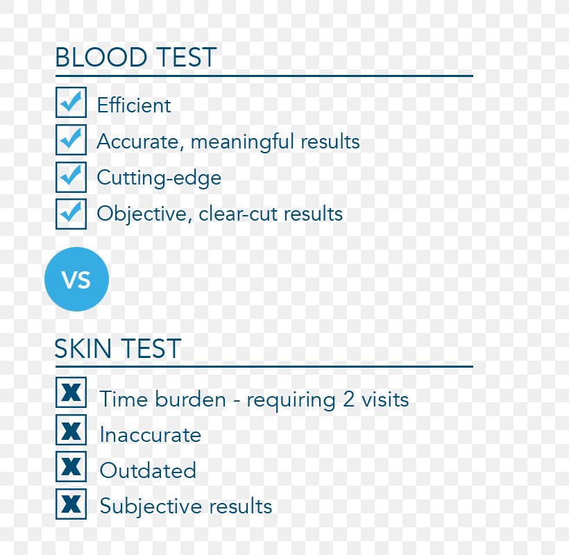 Mantoux Test Tuberculosis Diagnosis Skin Allergy Test Health Care, PNG, 800x800px, Mantoux Test, Area, Blood Test, Blue, Brand Download Free