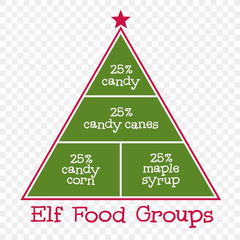 Candy Corn Food Group Candy Cane Elf, PNG, 2100x2100px, Candy Corn, Area, Candy, Candy Cane, Christmas Download Free