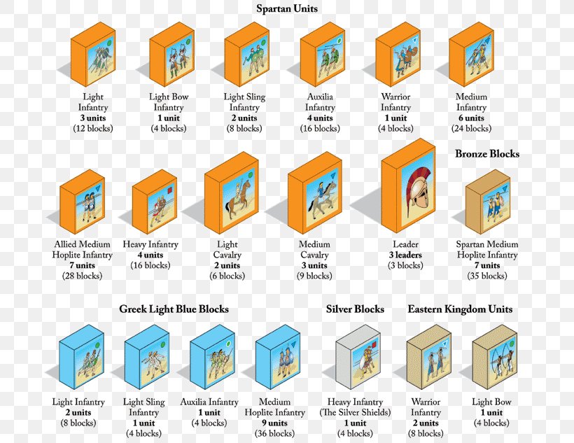 Brand Product Design Diagram Line, PNG, 703x633px, Brand, Diagram, Material, Organization, Technology Download Free