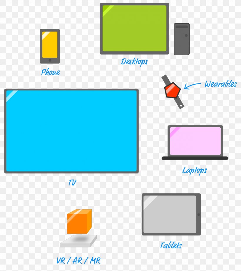 Brand Diagram Product Design Line, PNG, 1280x1440px, Brand, Area, Communication, Computer Icon, Diagram Download Free