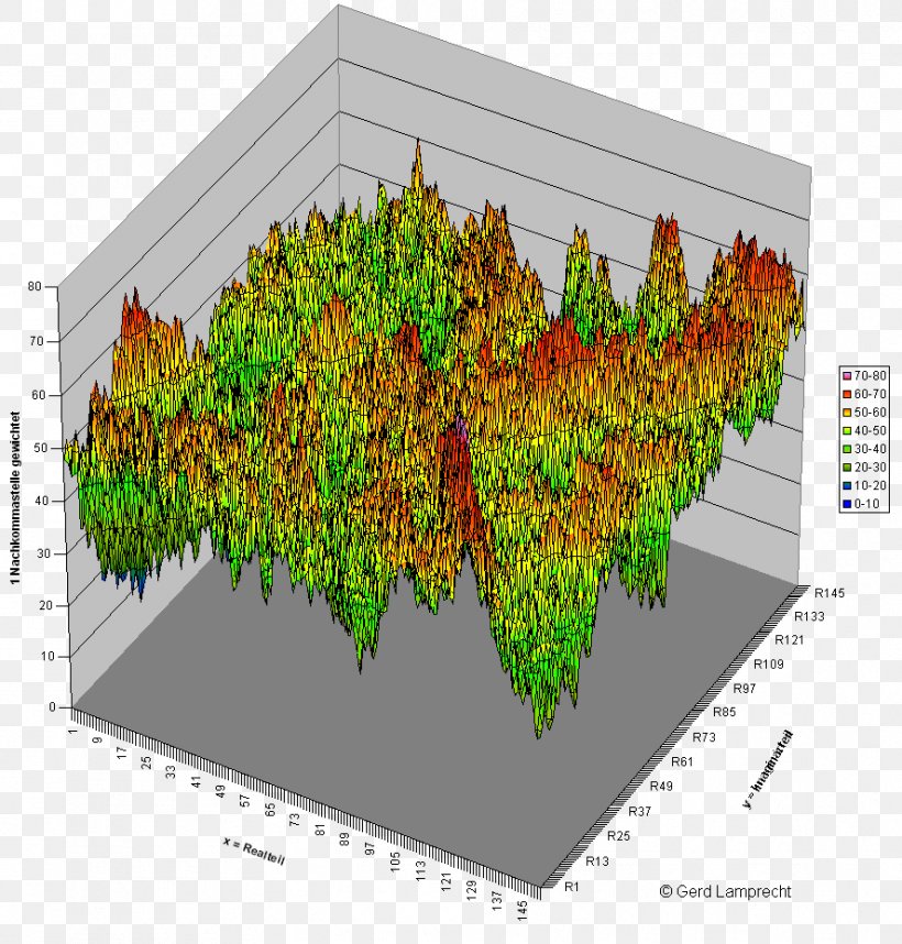 Leaf Urban Design Tree Urban Area, PNG, 887x929px, Leaf, Grass, Plant, Tree, Urban Area Download Free