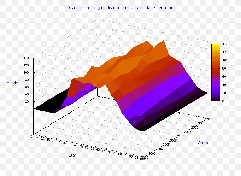 Ollolai Diagram Pietracatella Cagliari Statistics, PNG, 800x600px, Ollolai, Anychart, Cagliari, Chart, Comune Download Free