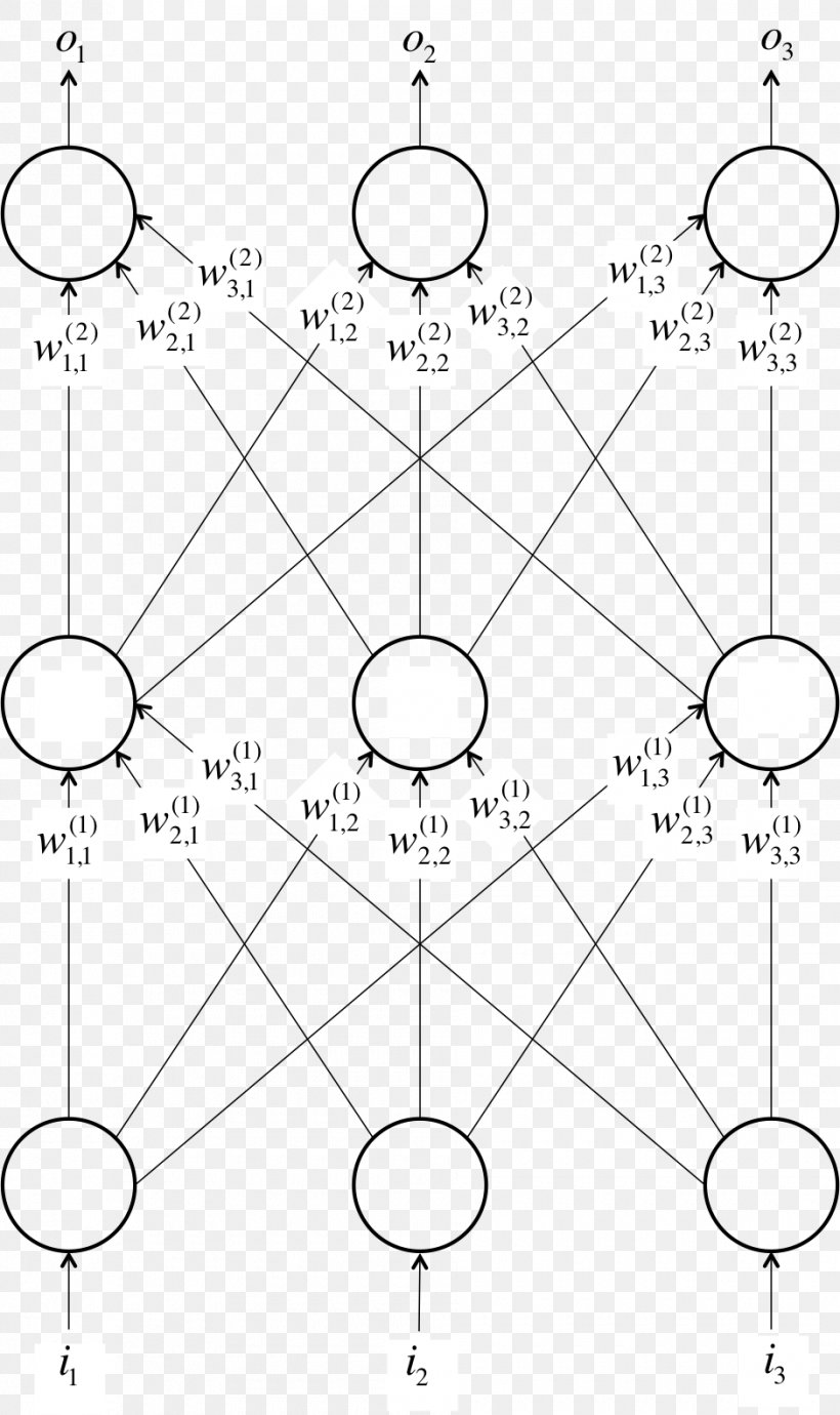 Deep Learning Machine Learning Artificial Intelligence Artificial Neural Network, PNG, 940x1582px, Deep Learning, Area, Artificial Intelligence, Artificial Neural Network, Backpropagation Download Free