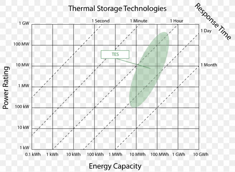 Diablo Canyon Road Triangle Nuclear Power Plant Energy, PNG, 1382x1013px, Triangle, Area, Diagram, Document, Energy Download Free