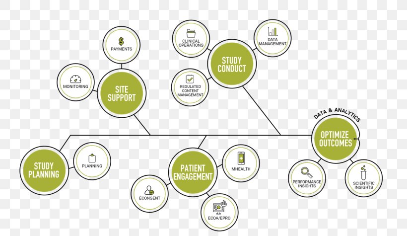 Job Organization LinkedIn Business, PNG, 781x475px, Job, Area, Brand, Business, Diagram Download Free