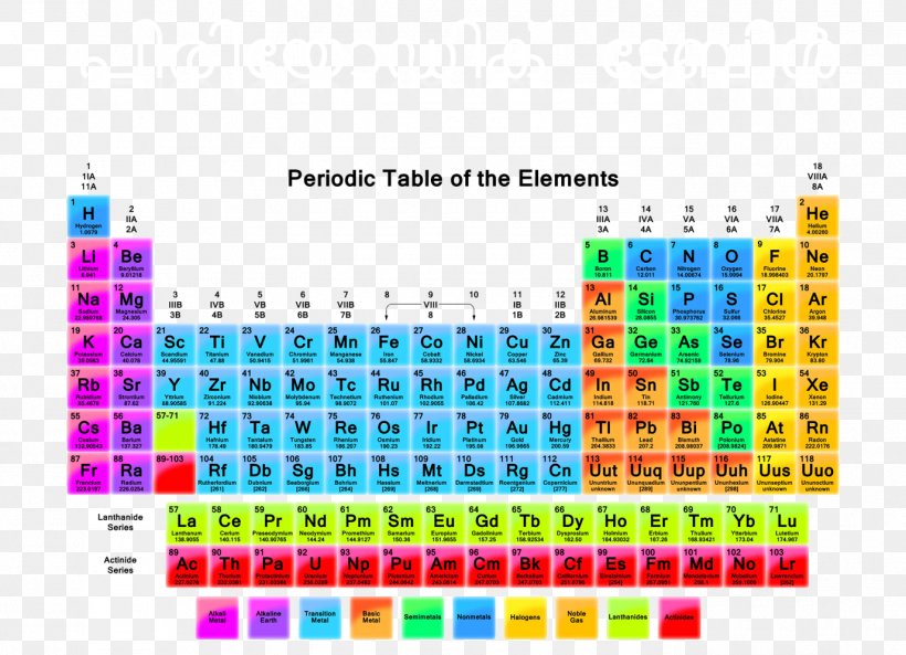 Periodic Table Chemical Element Atomic Number Atomic Mass, PNG, 1377x997px, Periodic Table, Area, Arsenic, Atom, Atomic Mass Download Free