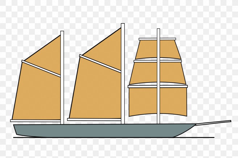 Sailing Ship Barquentine Mast, PNG, 1200x800px, Sailing Ship, Baltimore Clipper, Barque, Barquentine, Boat Download Free