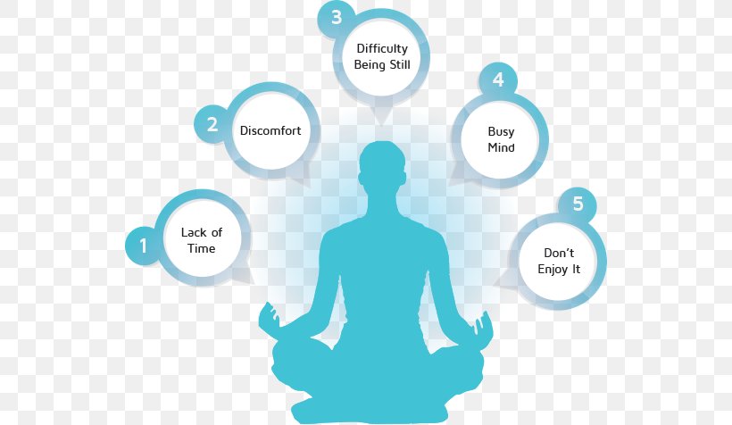 Transcendental Meditation Reiki Aura Thought, PNG, 540x476px, Meditation, Area, Aura, Behavior, Blue Download Free