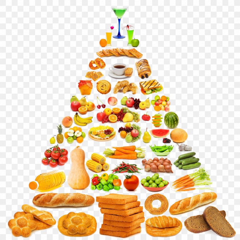 Junk Food Food Pyramid Fast Food Eating, PNG, 1370x1370px, Junk Food, Baked Goods, Carbohydrate, Christmas Decoration, Christmas Ornament Download Free