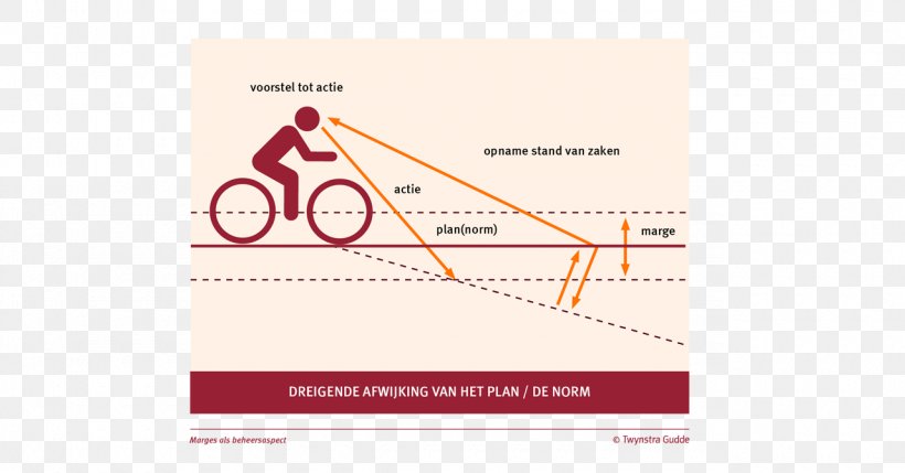 Project Management Project Manager Planning, PNG, 1280x671px, Project Management, Architectural Engineering, Brand, Cost, Diagram Download Free