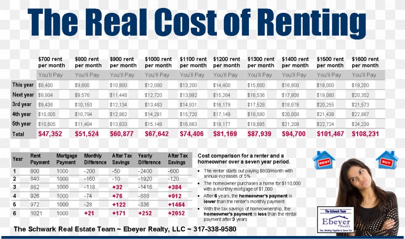 House Renting Real Estate Web Page Property, PNG, 1227x725px, House, Advertising, Brand, Cost, Document Download Free