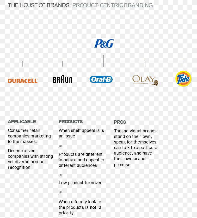 Document Brand Line, PNG, 782x904px, Document, Area, Brand, Diagram, Paper Download Free