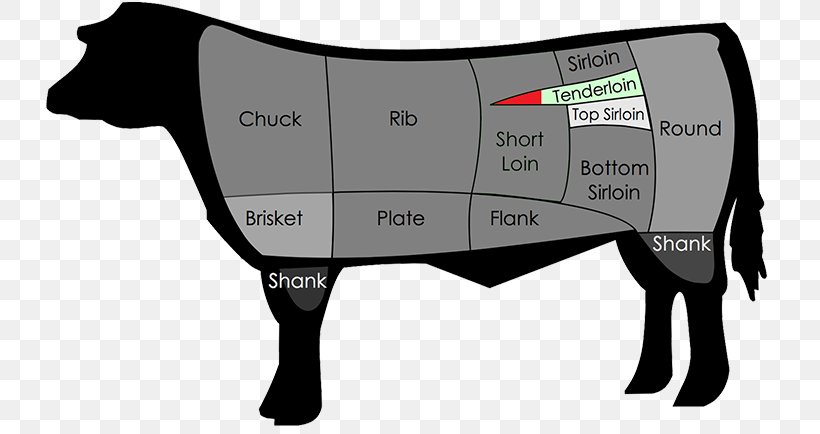 Beefsteak Cattle Cut Of Beef Round Steak, PNG, 730x434px, Beefsteak, Beef, Beef Tenderloin, Cattle, Cattle Like Mammal Download Free