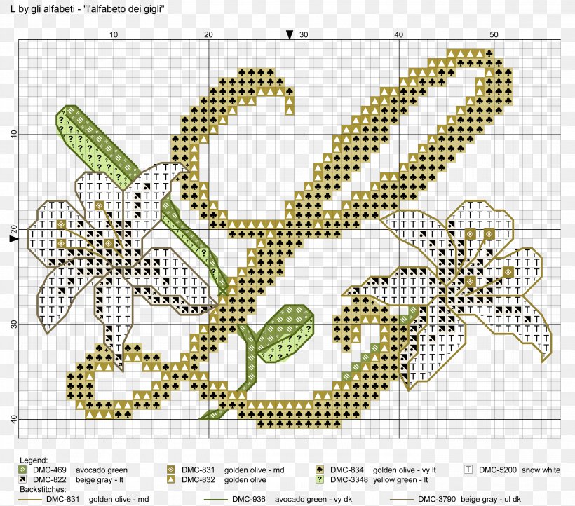 Cross-stitch Drawing Line Point Pattern, PNG, 2778x2448px, Crossstitch, Animal, Area, Art, Craft Download Free
