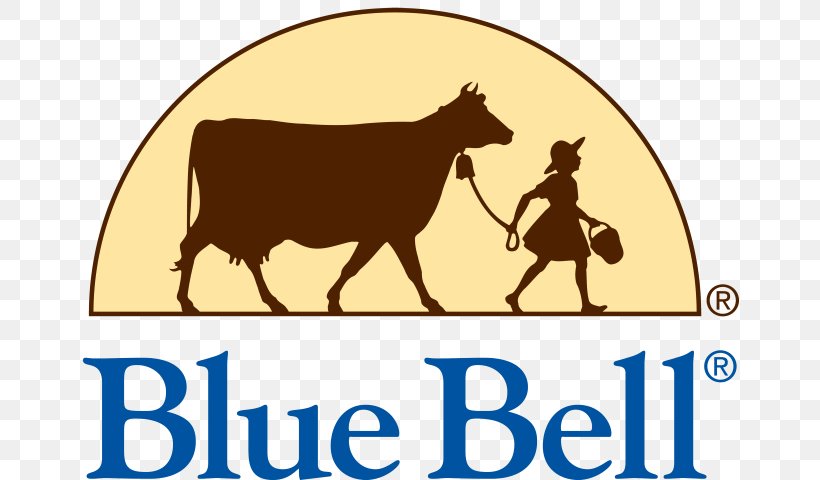 Ice Cream Blue Bell Creameries Southern United States Banana Pudding, PNG, 658x480px, Ice Cream, Area, Banana Pudding, Blue Bell Creameries, Brenham Download Free