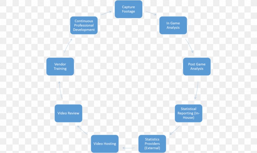 Software Performance Testing Computer Software Systems Analysis Software Development, PNG, 1024x609px, Software Performance Testing, Analysis, Analytics, Brand, Communication Download Free