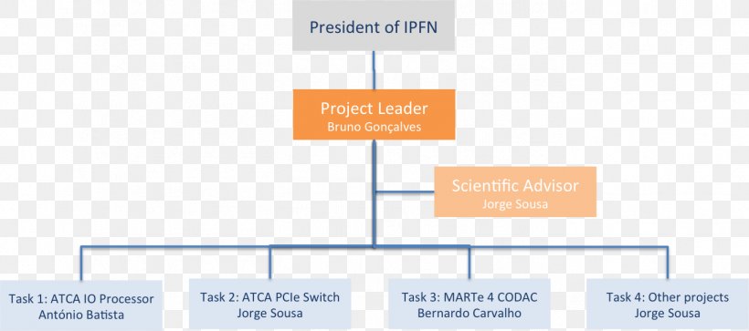 Brand Diagram Presentation Organization, PNG, 1363x604px, Brand, Area, Diagram, Organization, Presentation Download Free