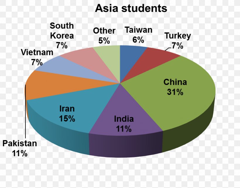 County Board Australia Pie Chart Diagram, PNG, 821x644px, County Board, Area, Australia, Bluecollar Worker, Brand Download Free