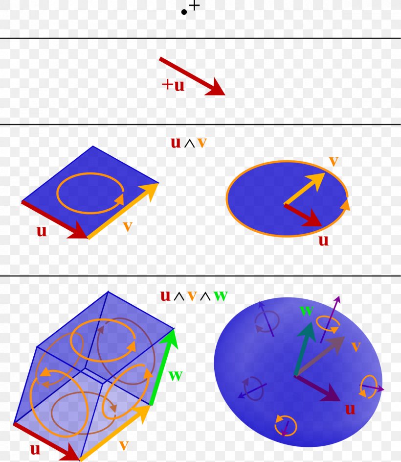 Geometric Algebra Exterior Algebra Geometry, PNG, 1200x1380px, Geometric Algebra, Algebra, Algebraic Geometry, Area, Bivector Download Free