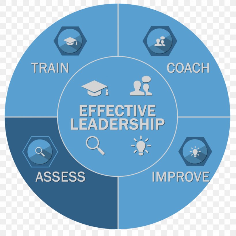 Leadership Emotional Intelligence Program Management Six Sigma, PNG, 1024x1024px, Leadership, Area, Blue, Brand, Coaching Download Free