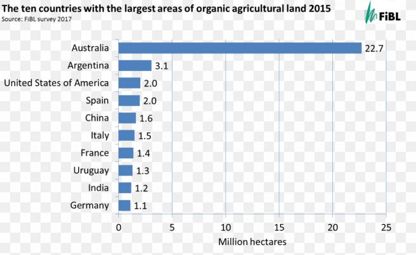 Organic Food Organic Farming Organic Agriculture Worldwide BioFach, PNG, 900x554px, 2017, Organic Food, Agriculture, Area, Biofach Download Free