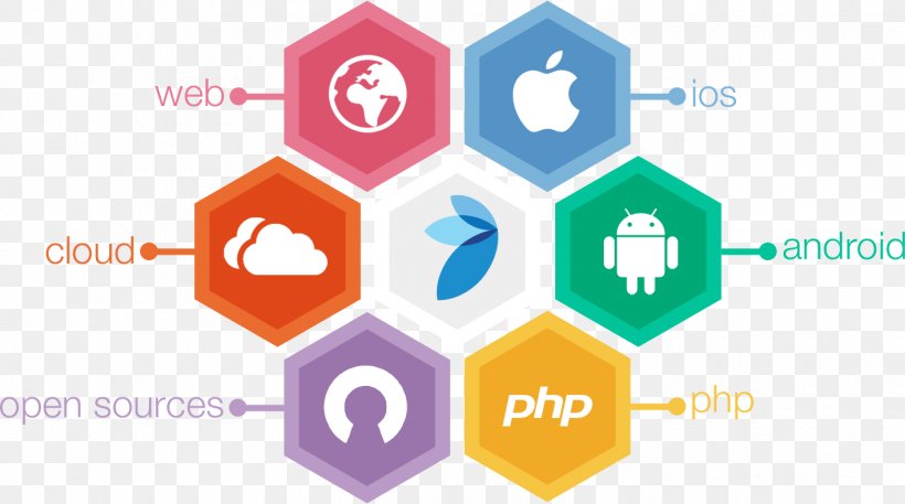 Web Development Company Logo Android, PNG, 1415x790px, Web Development Company, Ahmedabad, Android, Brand, India Download Free