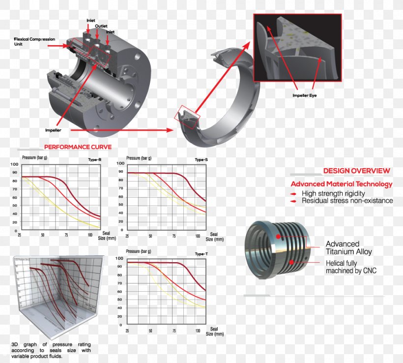 Innovation Angle Font, PNG, 1000x900px, Innovation, Hardware, Hardware Accessory, Lens, Proeight Sdn Bhd Download Free