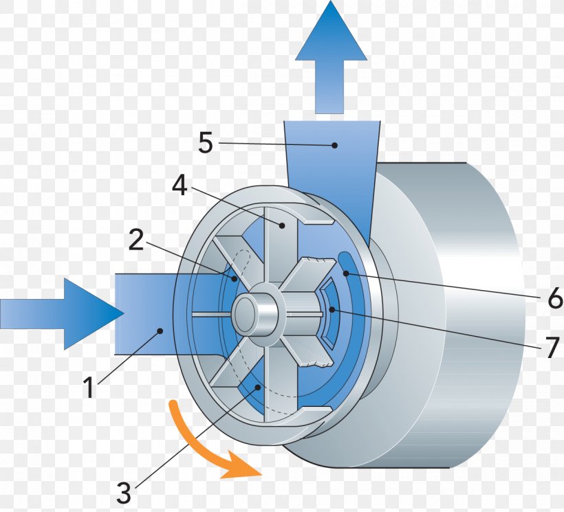Liquid-ring Pump Vacuum Pump Net Positive Suction Head, PNG, 1200x1091px, Liquidring Pump, Centrifugal Pump, Compressor, Diagram, Drawing Download Free