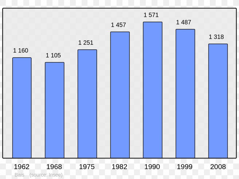 Abancourt Beaucaire Beauvais Population Census, PNG, 1280x957px, Abancourt, Area, Beaucaire, Beauvais, Blue Download Free