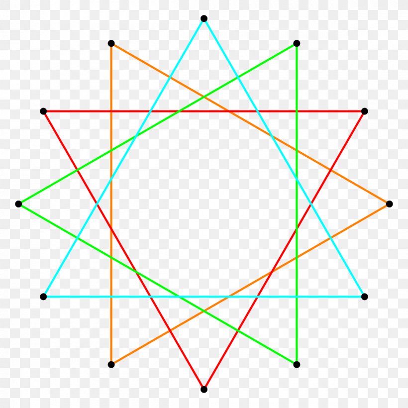 Dodecagon Star Polygon Regular Polygon Dodecagram, PNG, 1200x1200px, Dodecagon, Area, Circumscribed Circle, Diagram, Dodecagram Download Free