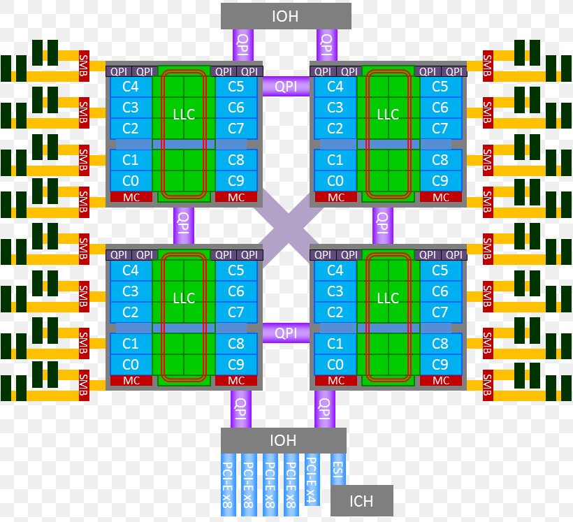 Intel Westmere Xeon Nehalem Sandy Bridge, PNG, 817x747px, Intel, Architecture, Area, Cpu Socket, Diagram Download Free