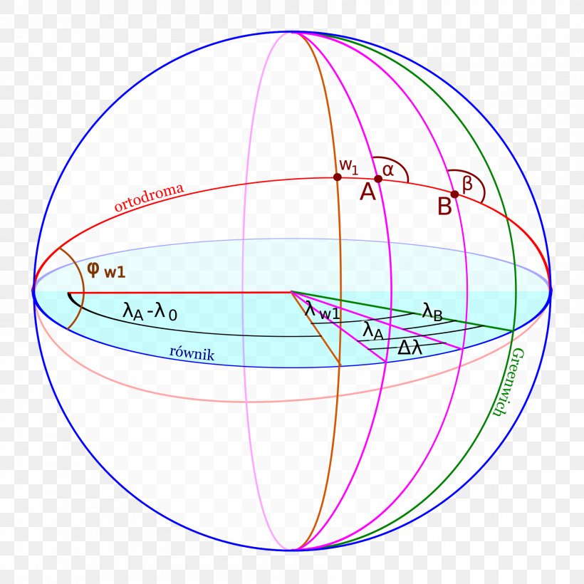 Point Great-circle Distance Rhumb Line Great Circle Angle, PNG, 1800x1800px, Point, Arc, Arc Length, Area, Ball Download Free