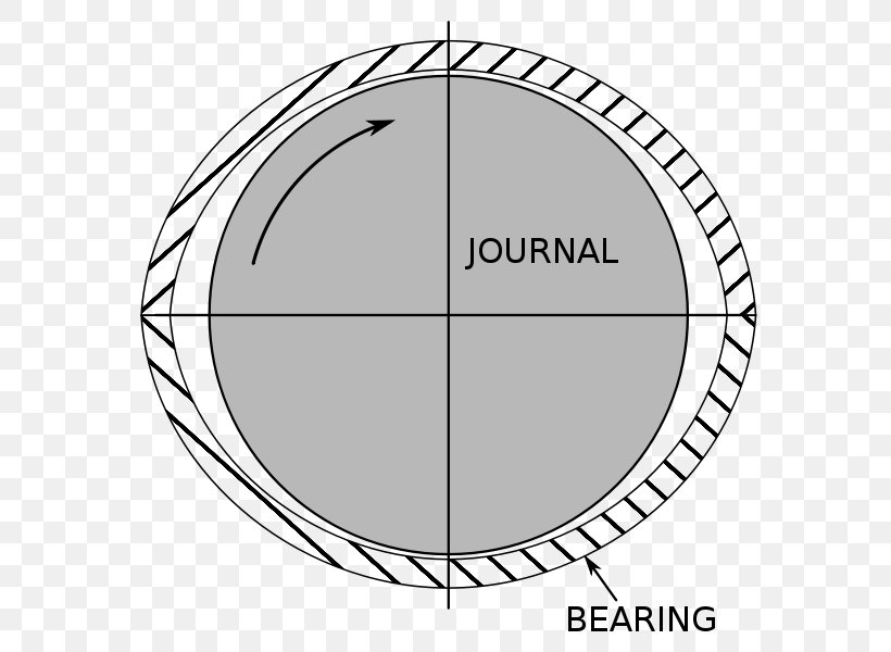 Plain Bearing Wikimedia Commons Linear-motion Bearing Bearing Surface, PNG, 600x600px, Plain Bearing, Area, Axle, Babbitt, Ball Bearing Download Free