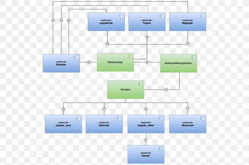 Jupyter Functional Software Architecture Diagram IPython, PNG, 1833x1222px, Jupyter, Activity Diagram, Architecture, Architecture Description Language, Area Download Free