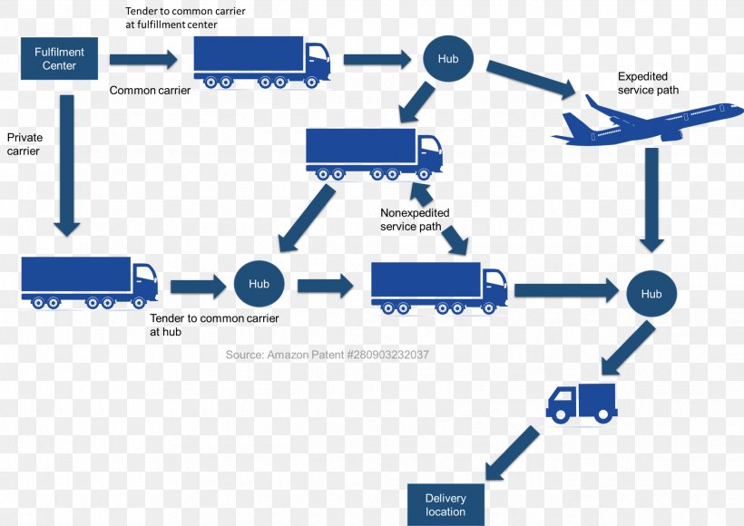 Amazon.com Logistics & Supply Chain Management, PNG, 2474x1751px, Amazoncom, Area, Brand, Customer, Customer Relationship Management Download Free