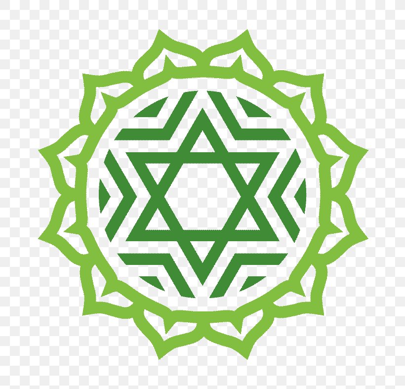 Anahata Chakra Ajna Third Eye Heart, PNG, 681x787px, Anahata, Ajna, Area, Chakra, Compassion Download Free