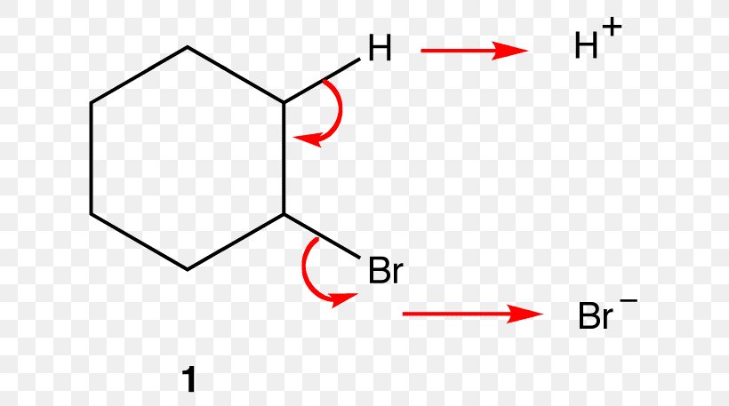 Elimination Reaction Chemical Reaction Chemistry Atom Ligand, PNG, 635x457px, Elimination Reaction, Area, Atom, Brand, Chemical Compound Download Free