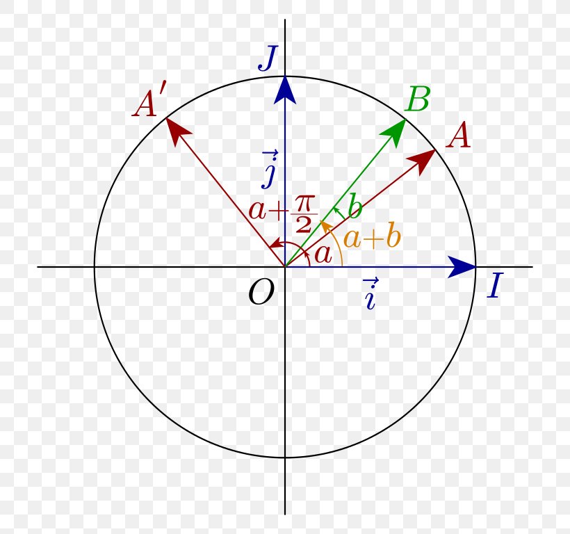 Trigonometry Angle Formula Point Diagram, PNG, 768x768px, Trigonometry, Area, Diagram, Formula, Parallel Download Free