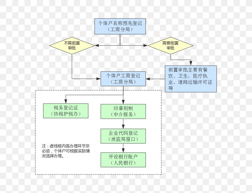 Product Design Line Point Diagram, PNG, 710x626px, Point, Area, Diagram, Material, Number Download Free